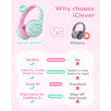 iClever BTH27 Toddler Headphones