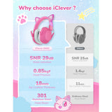iClever IC-EM01 Noise Reduction Ear Muffs