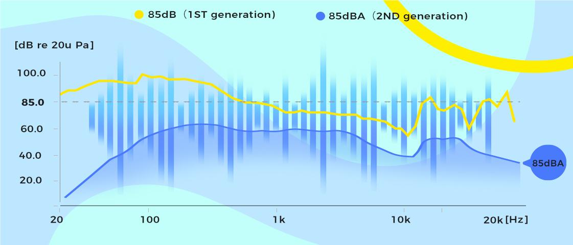 iClever kids headphones dBA limitation