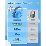 iClever IC-EM01 Noise Reduction Ear Muffs