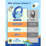 iClever IC-EM01 Noise Reduction Ear Muffs