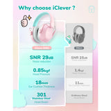 iClever IC-EM01 Noise Reduction Ear Muffs